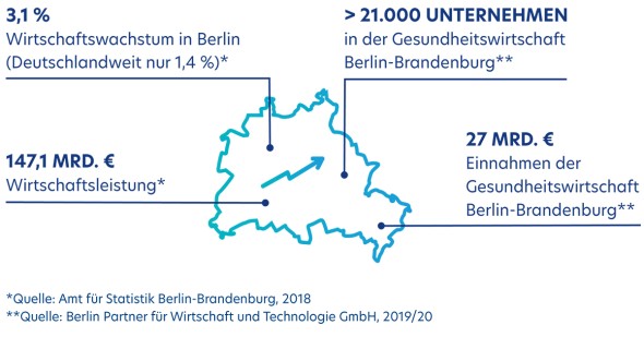 Location Berlin