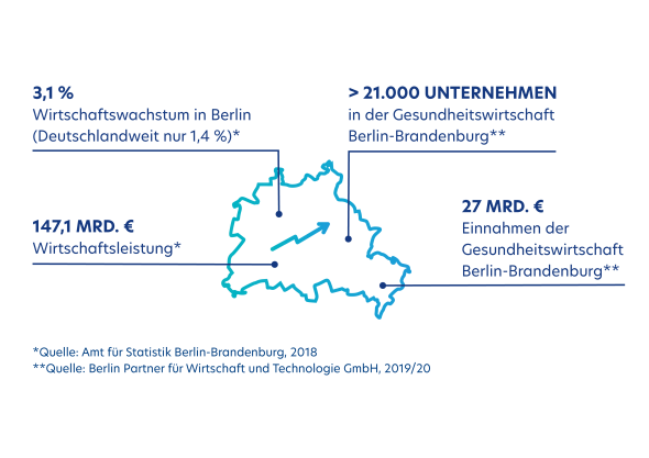 Location Berlin