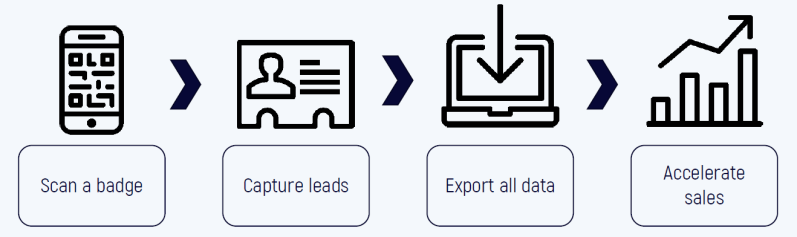 Lead Scanning App Lead Scanning App