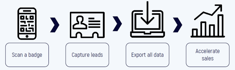 Lead Scanning App